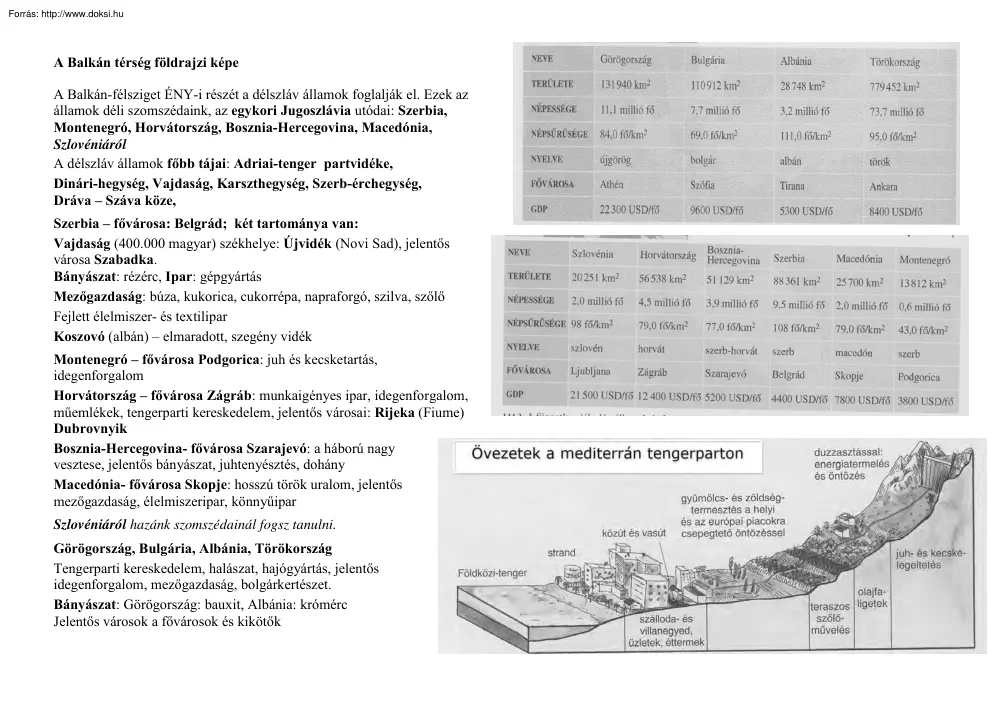 A Balkán-térség földrajzi képe