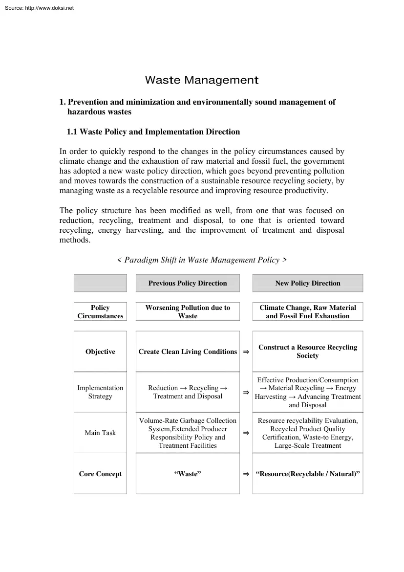 About Waste Management
