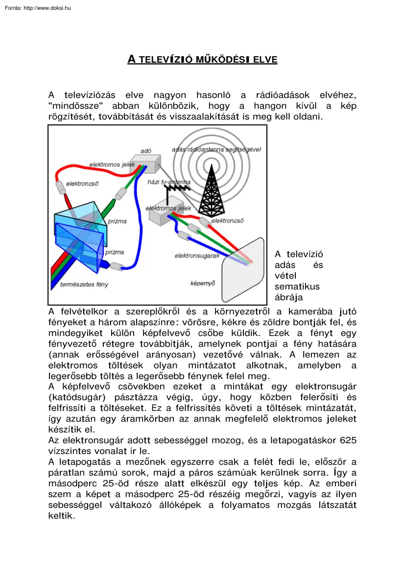A televízió működési elve
