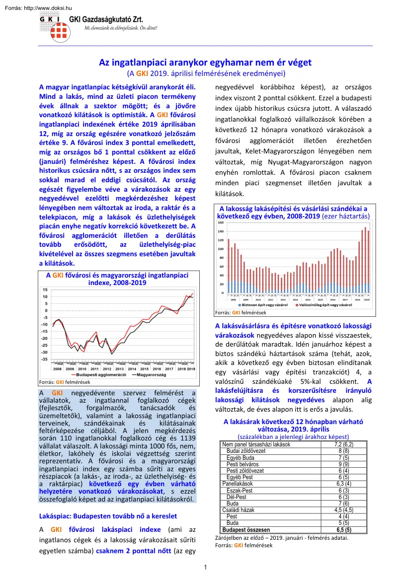 Szalai Zsóka - Az ingatlanpiaci aranykor egyhamar nem ér véget