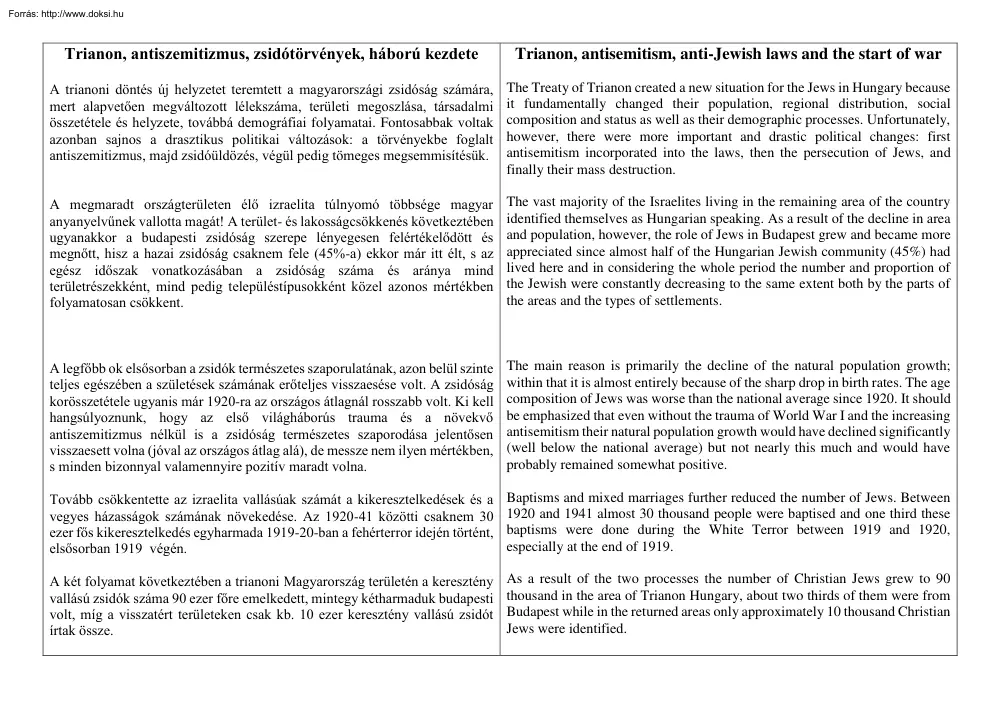 Trianon, antiszemitizmus, zsidótörvények, háború kezdete