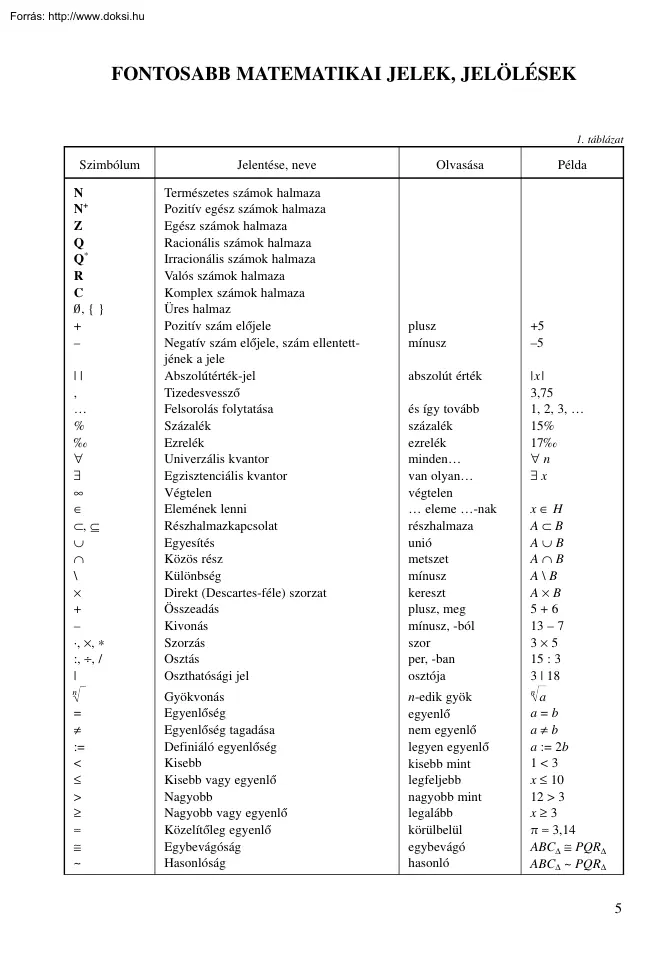 Fontosabb matematikai jelek, jelölések