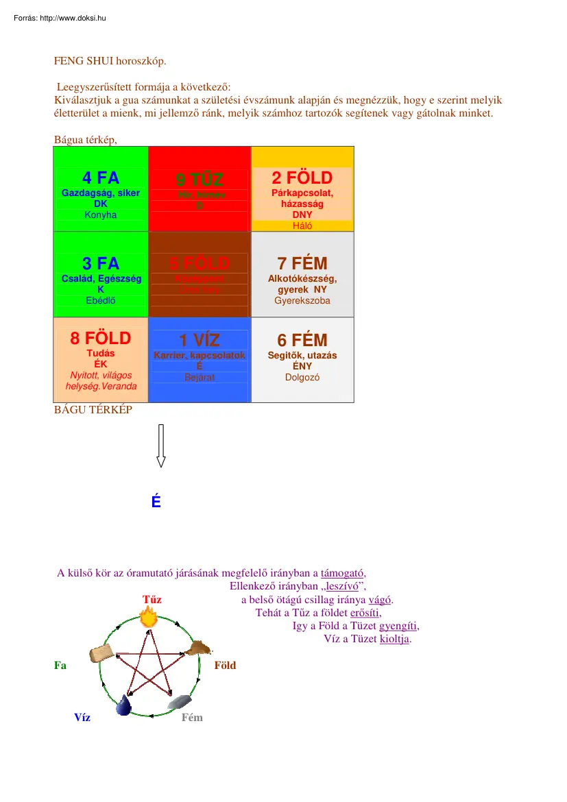 Feng shui horoszkóp