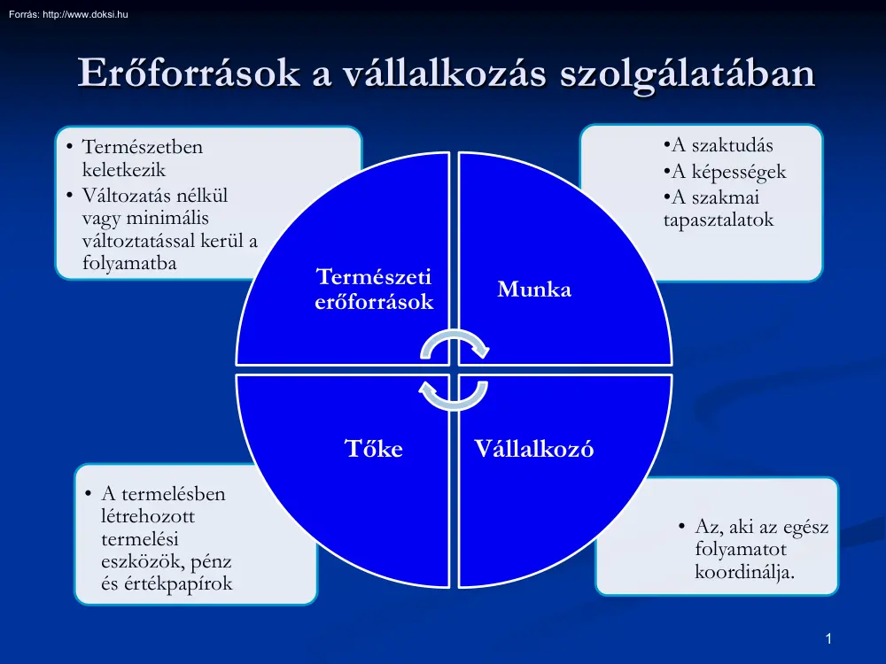 A vállalkozás vagyona