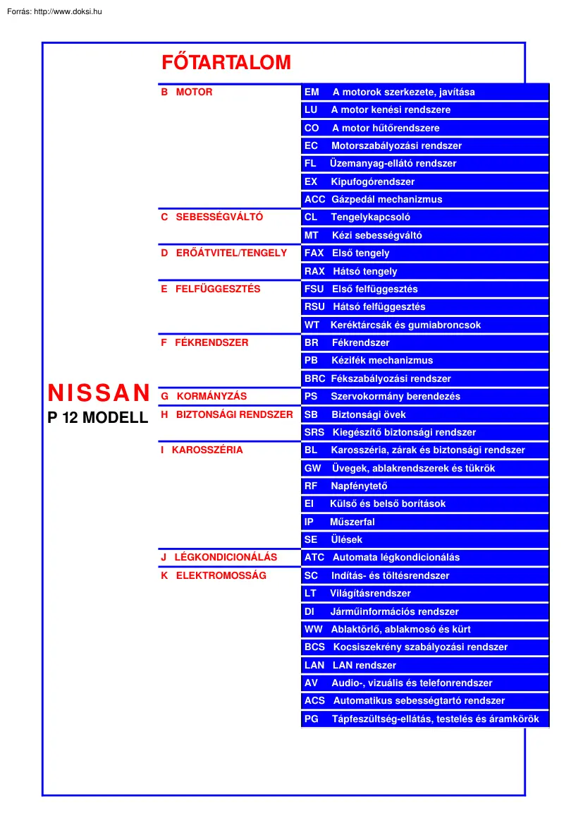 Nissan Primera P12 javítási útmutató