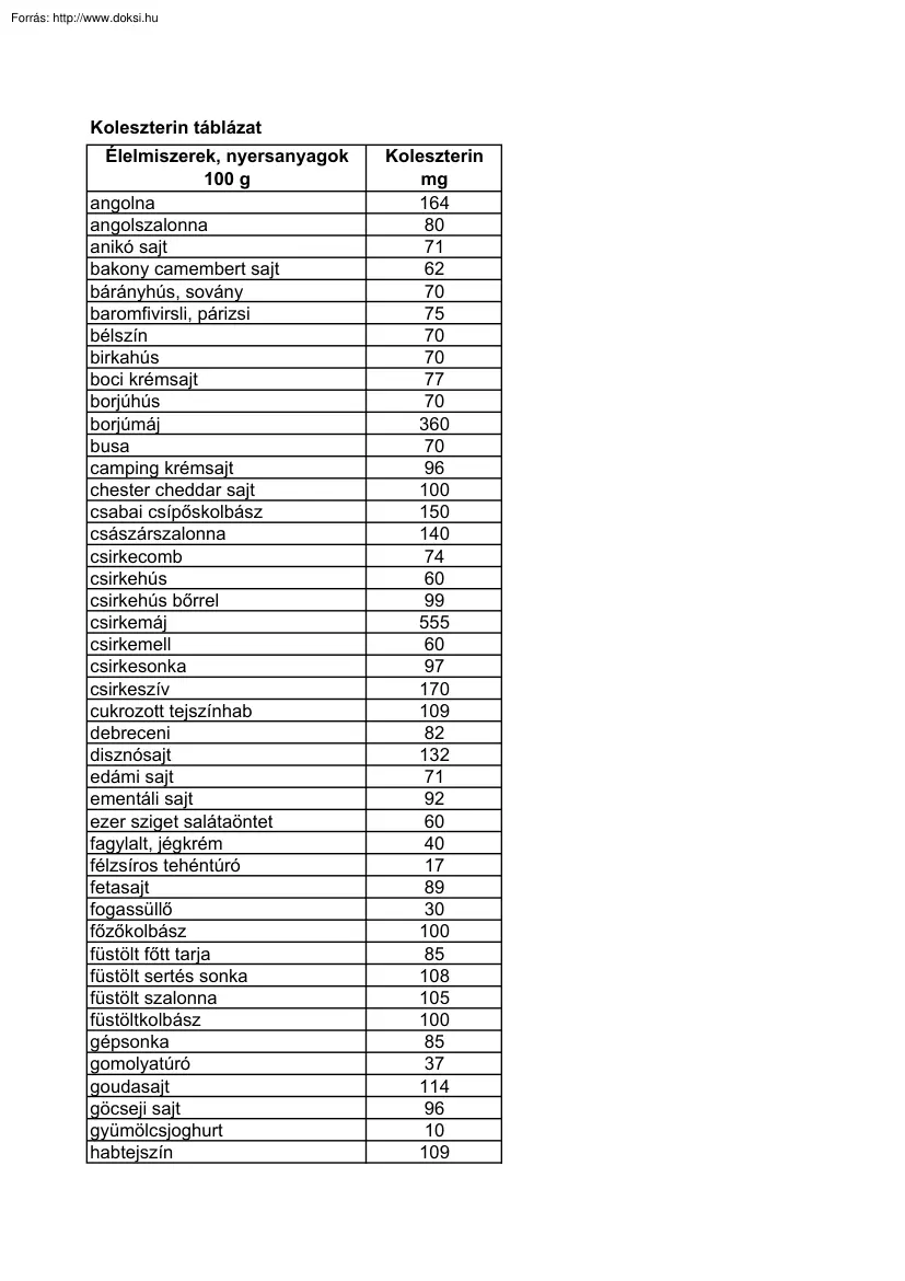 Koleszterin táblázat