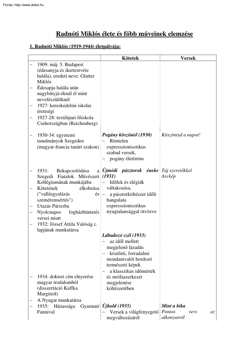 Radnóti Miklós élete és főbb műveinek elemzése