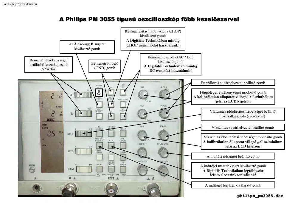 A Philips PM 3055 típusú oszcilloszkóp főbb kezelőszervei