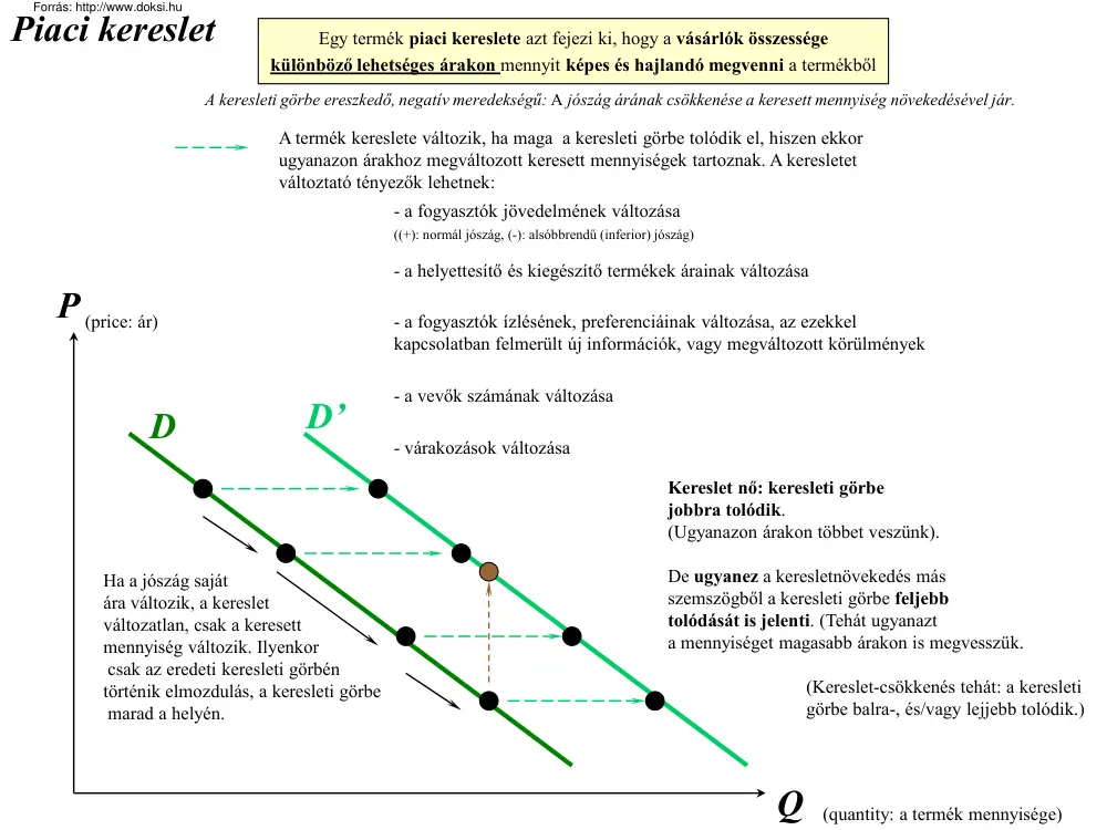 Mikroökonómia grafikonok magyarázattal