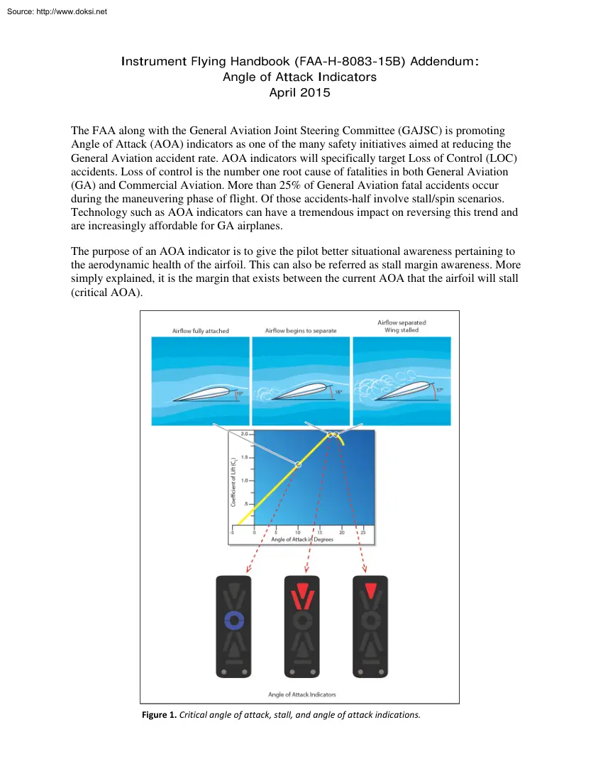 Angle of Attack Indicators