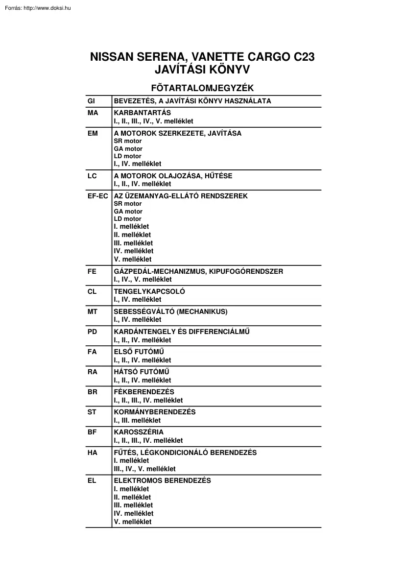 Nissan Serena, Vanette Cargo C23 javítási kézikönyv