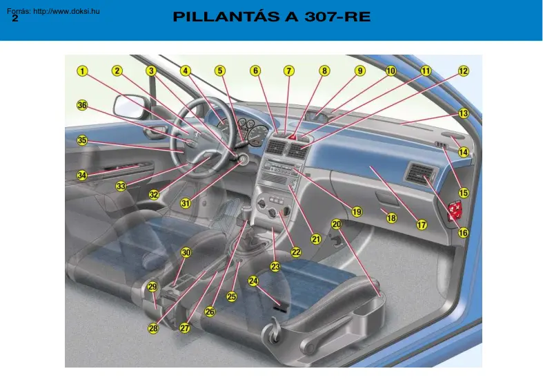 Peugeot 307 kezelési útmutató