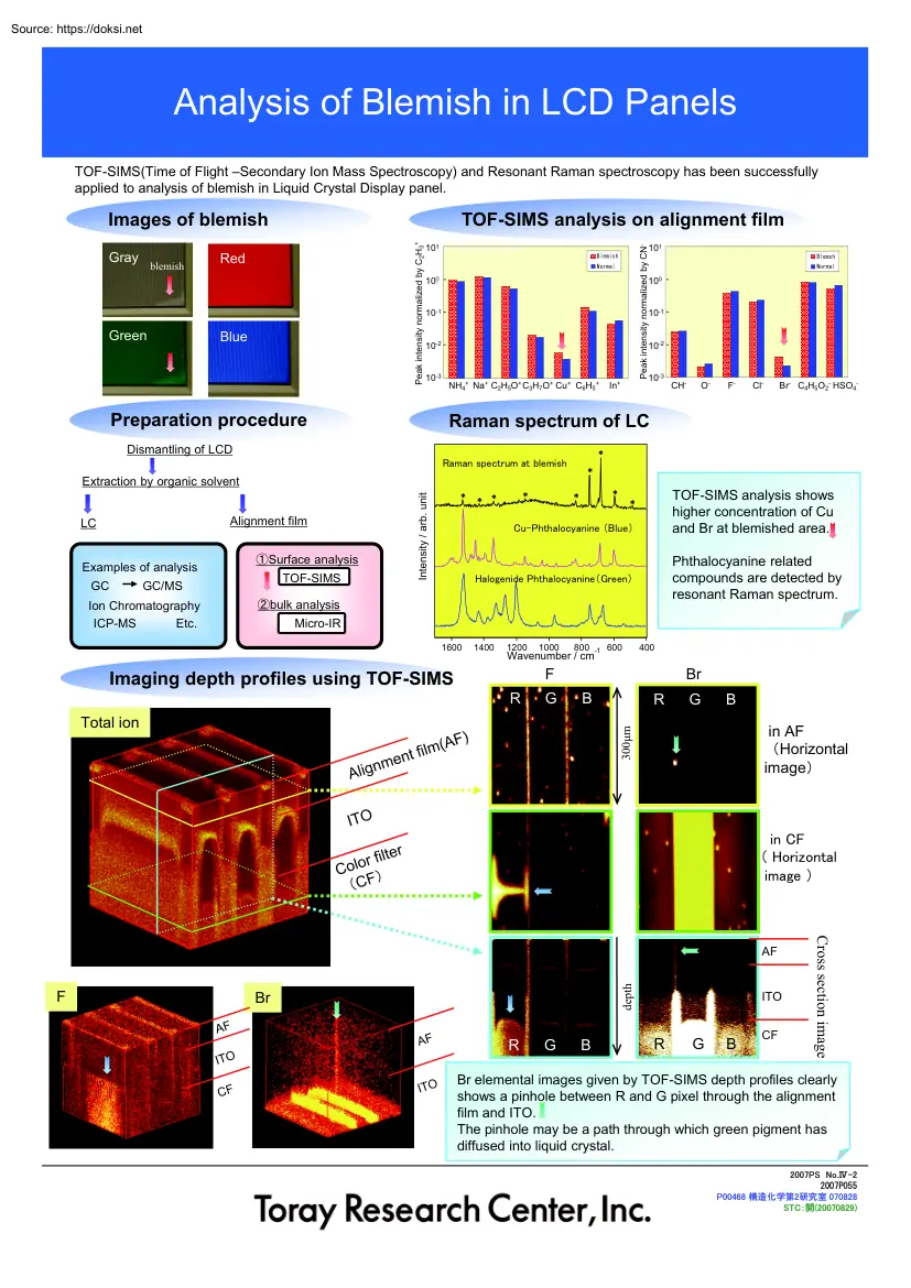 Analysis of Blemish in LCD Panels