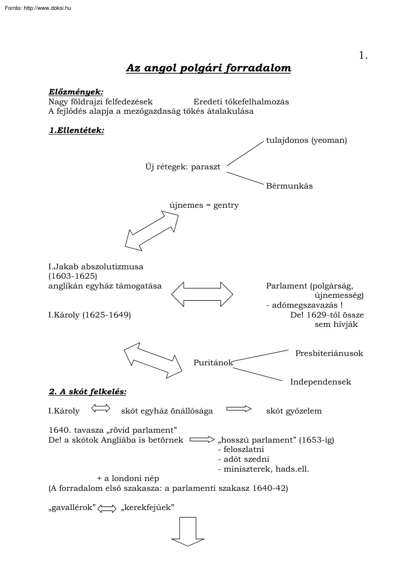 Történelem 11. osztály tételek, vázlat, 2006