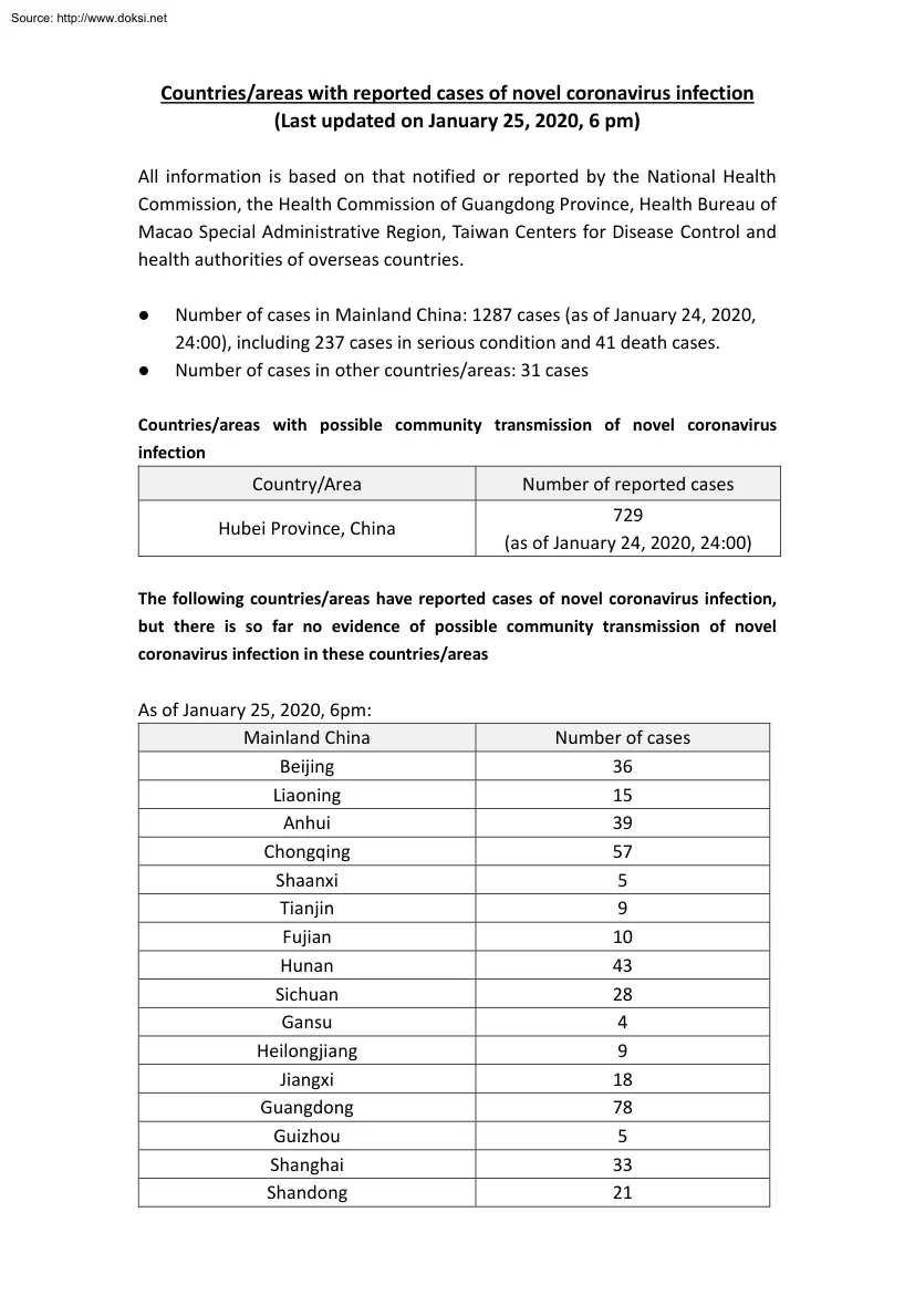 Countriesareas with reported cases of novel coronavirus infection