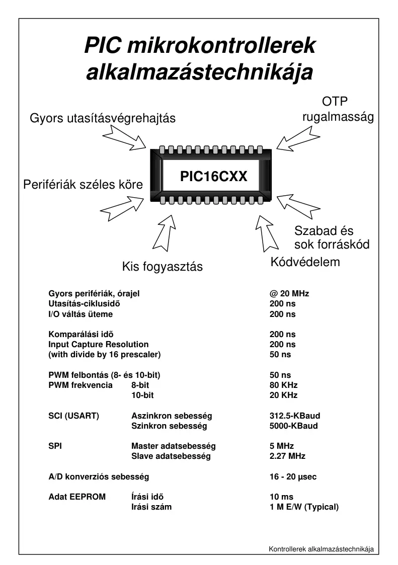 PIC mikrokontrollerek alkalmazástechnikája