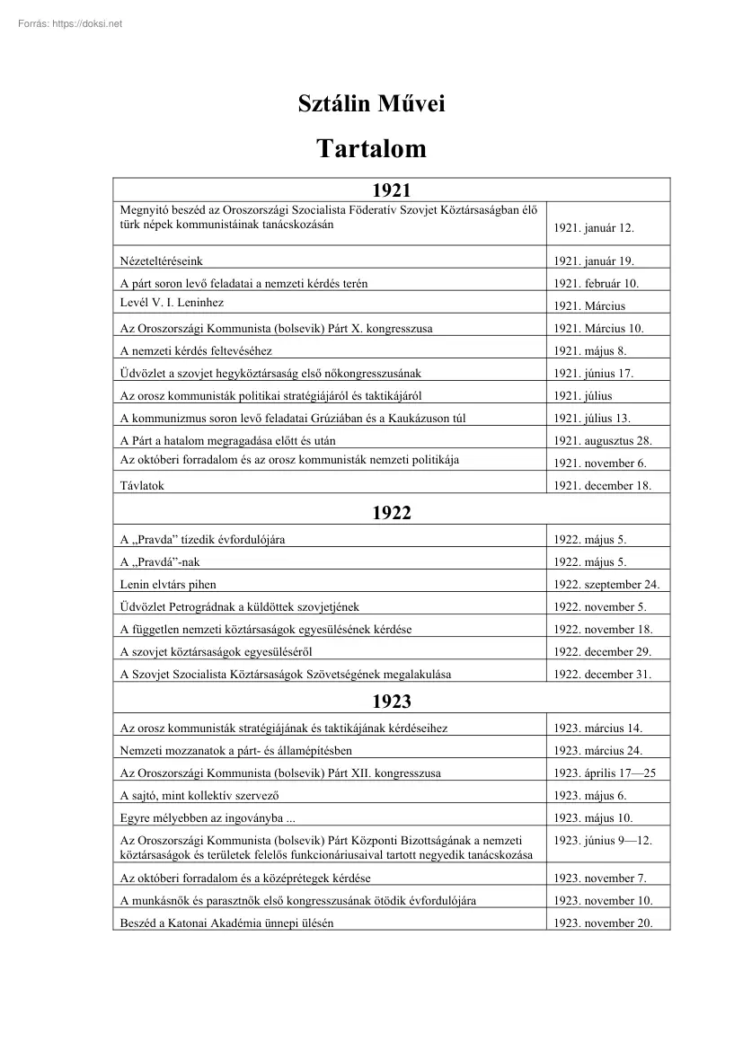 Sztálin művei, 1921-1923