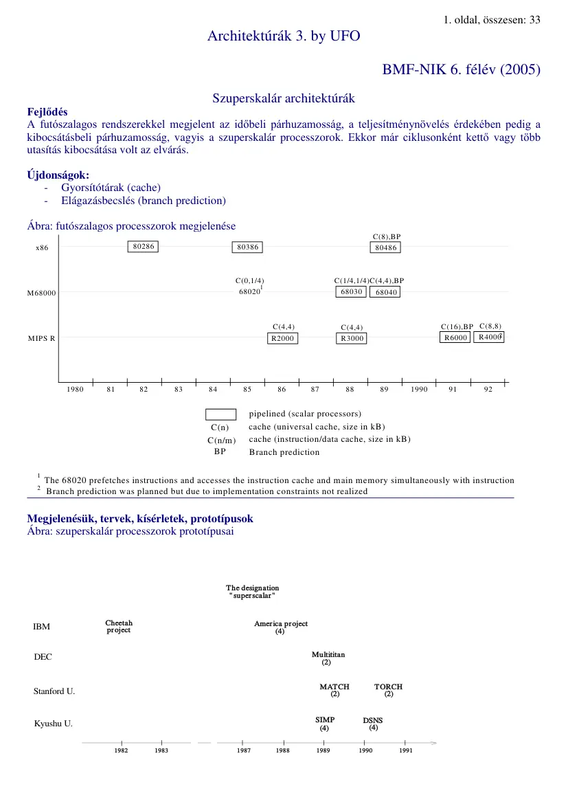 Fábián Zoltán - Architektúrák 3. összefoglaló