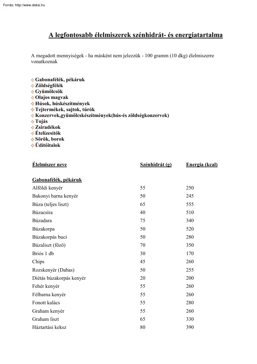 A legfontosabb élelmiszerek szénhidrát- és energiatartalma