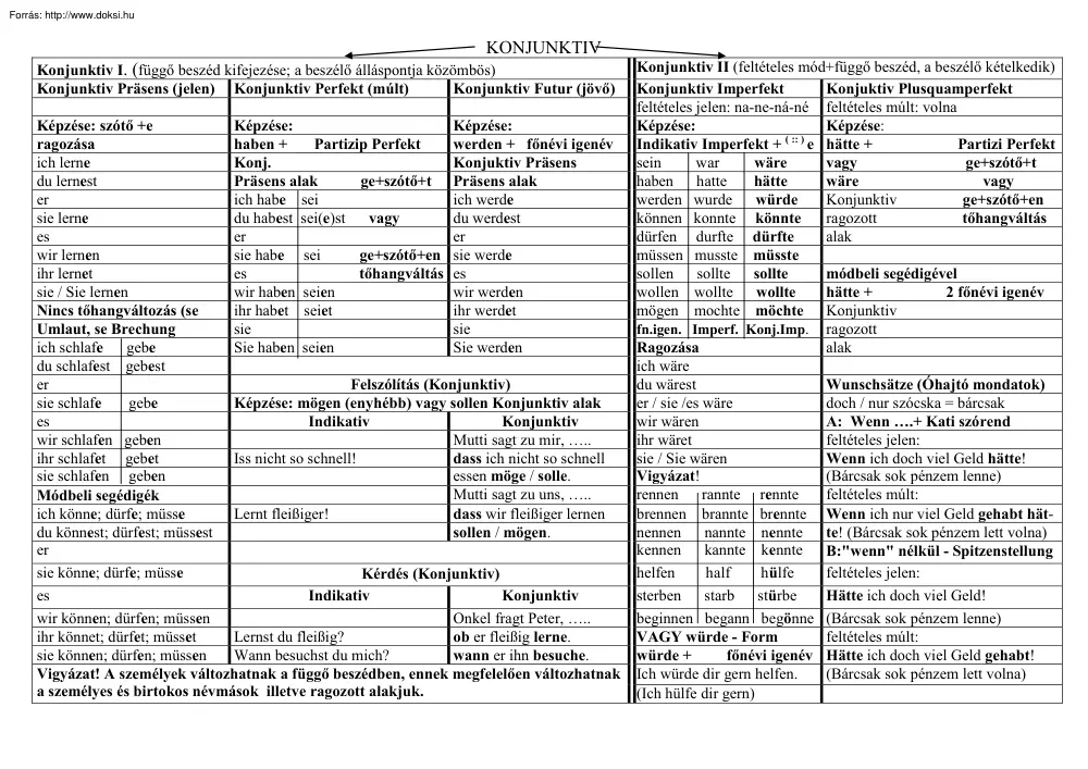 Maczkó András - Függő beszéd németül (Konjunktiv)