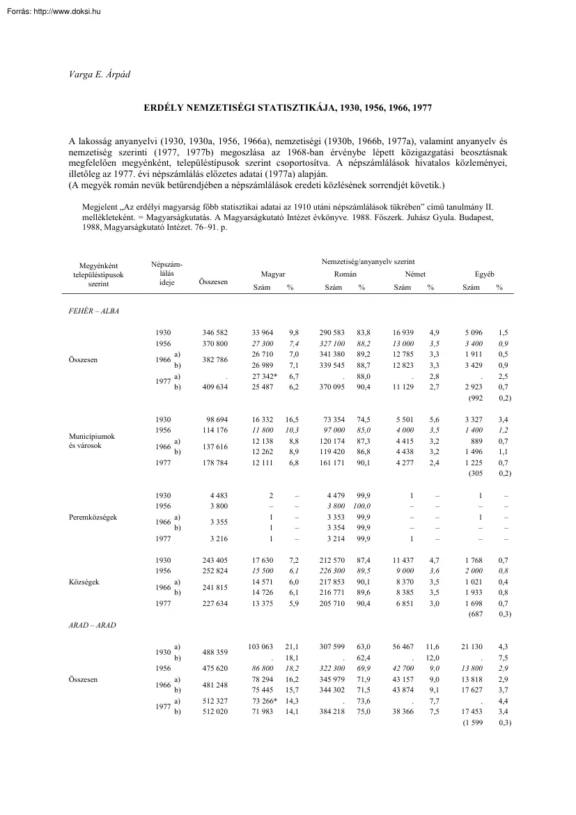 Varga E. Árpád - Erdély nemzetiségi statisztikája, 1930, 1956, 1966, 1977