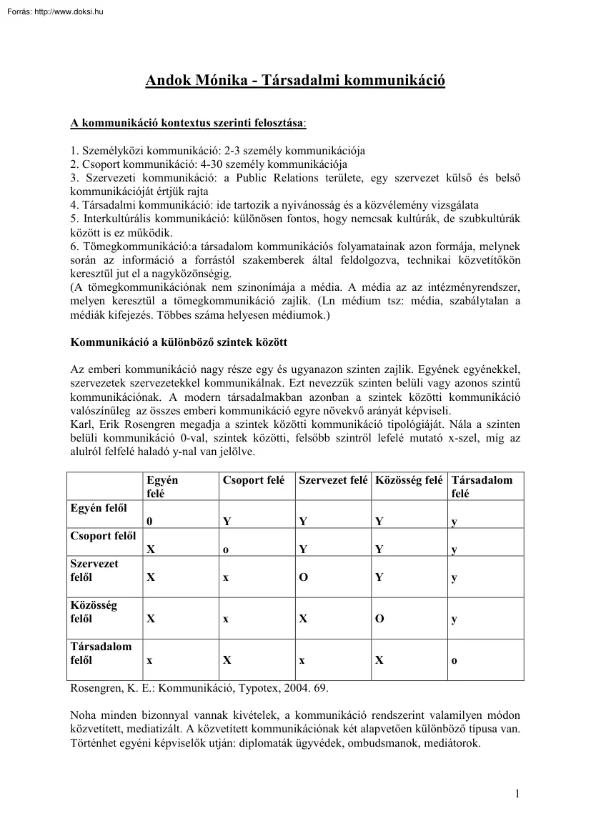 Andok Mónika - Társadalmi kommunikáció