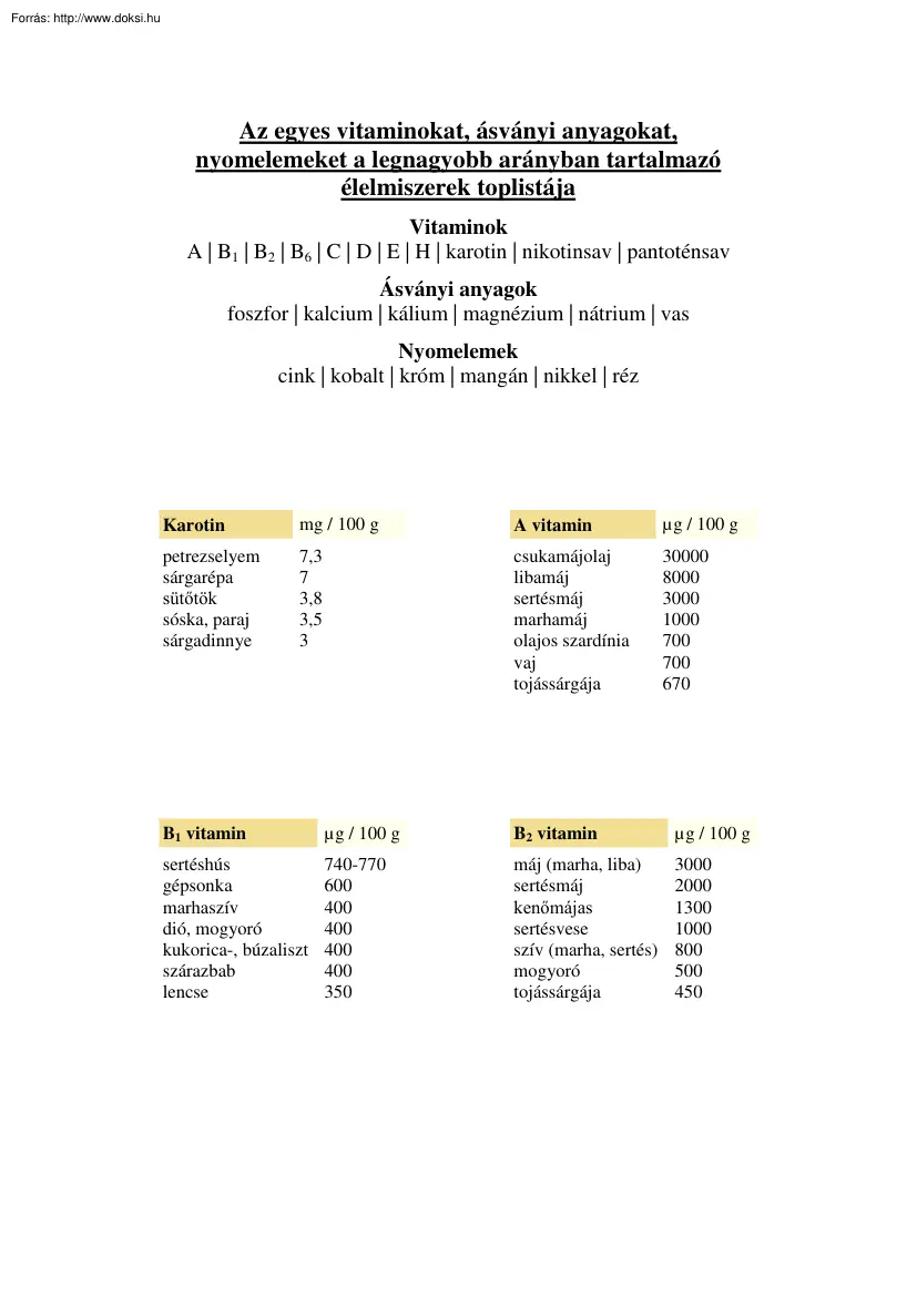 Az egyes vitaminokat, ásványi anyagokat, nyomelemeket a legnagyobb arányban tartalmazó