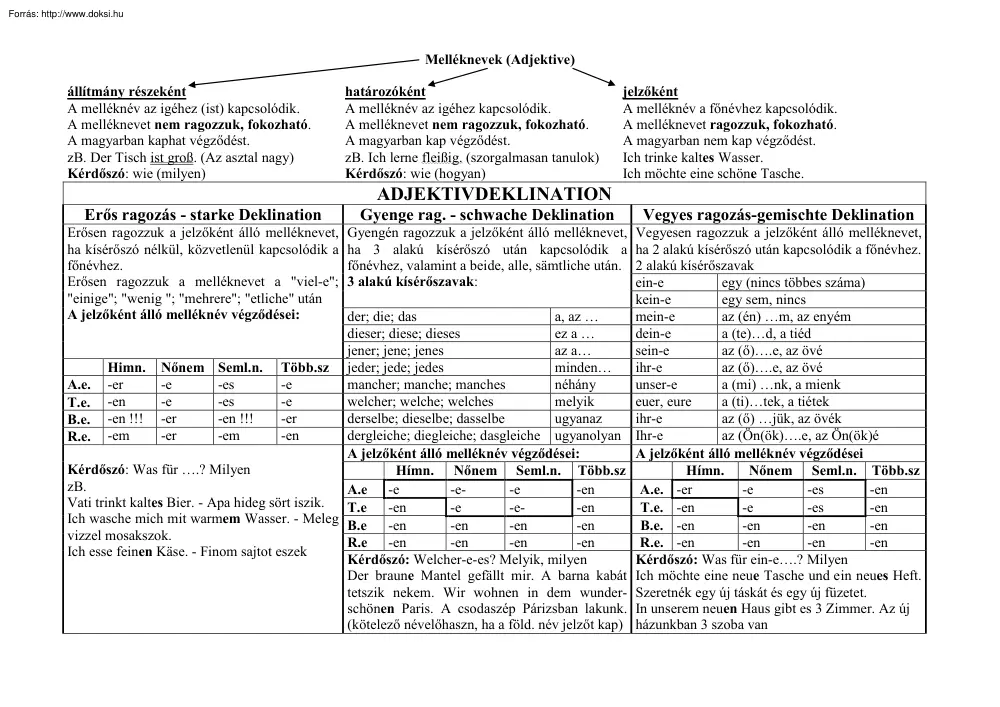 Maczkó András - Német melléknévragozás (Adjektivdeklination)