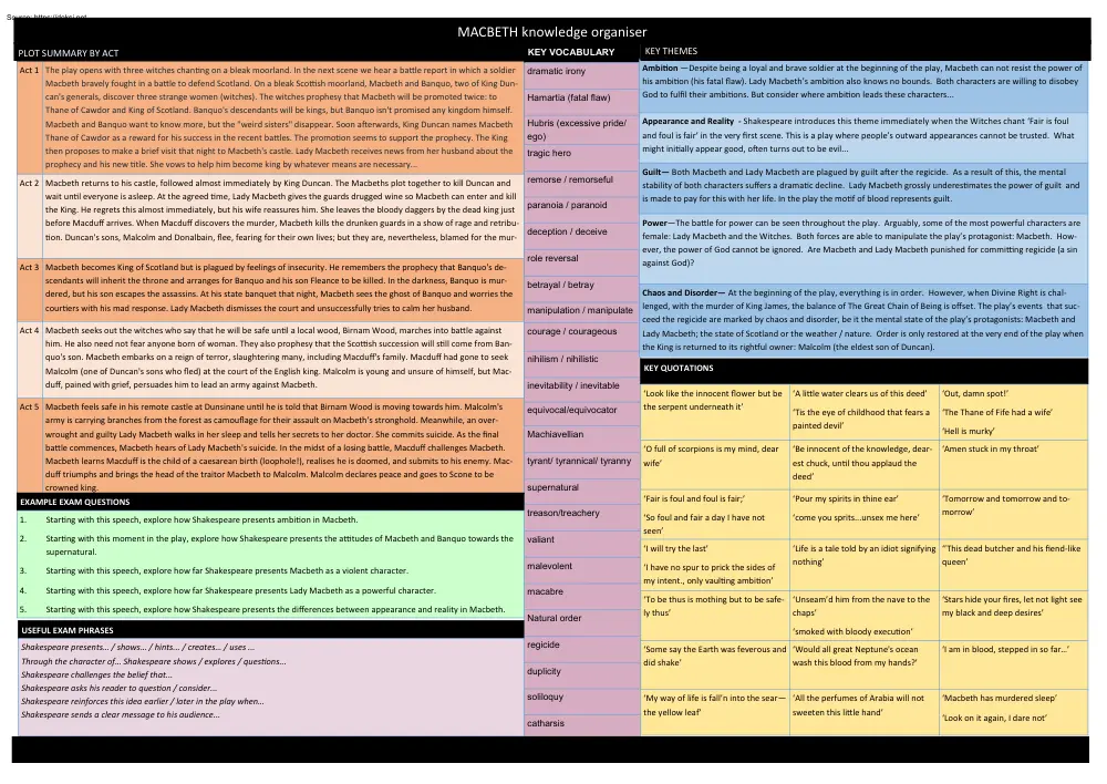 Macbeth, Knowledge Organiser 5