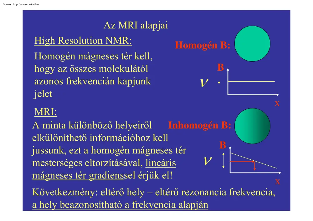 Az MRI-ről