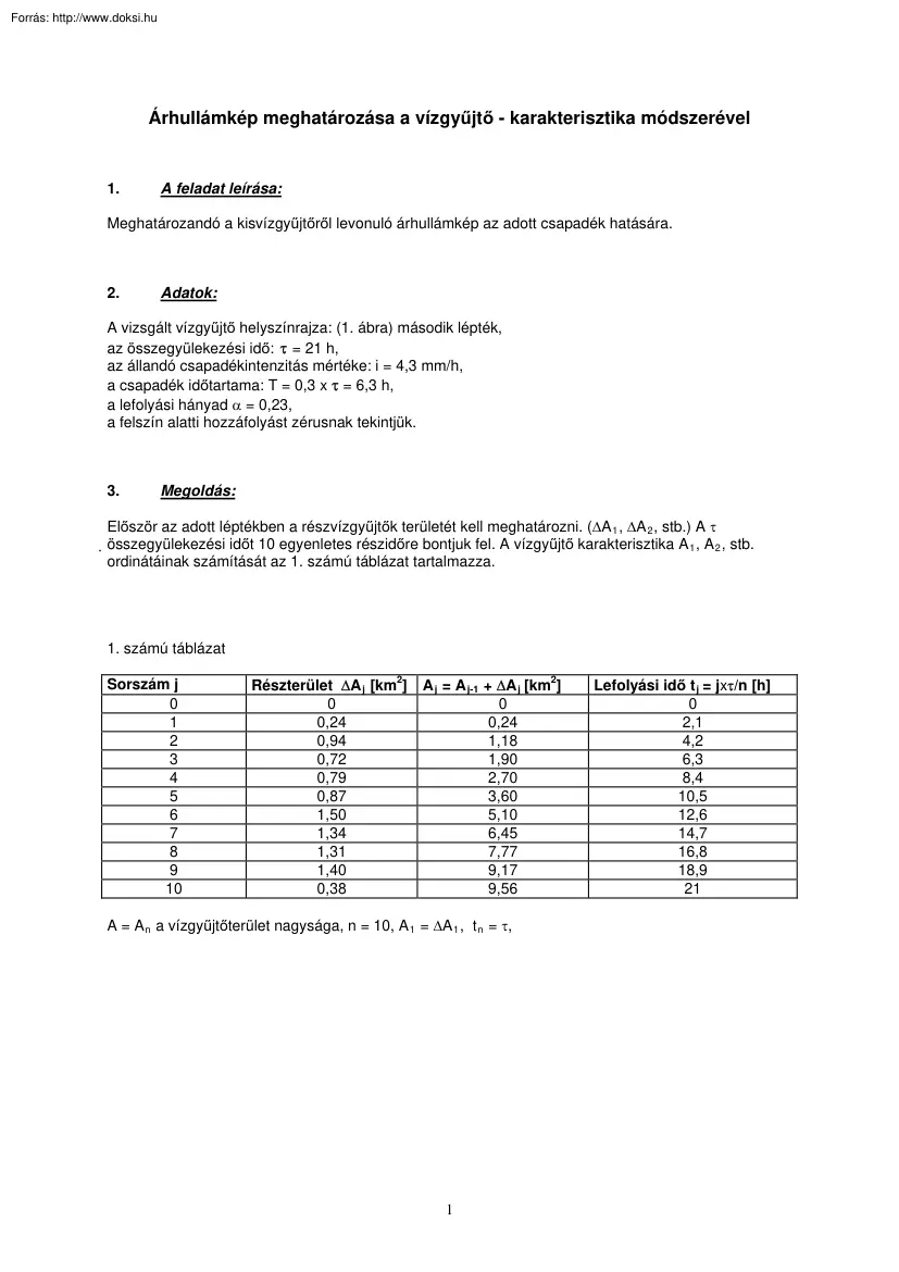 Árhullámkép meghatározása a vízgyűjtőkarakterisztika módszerével