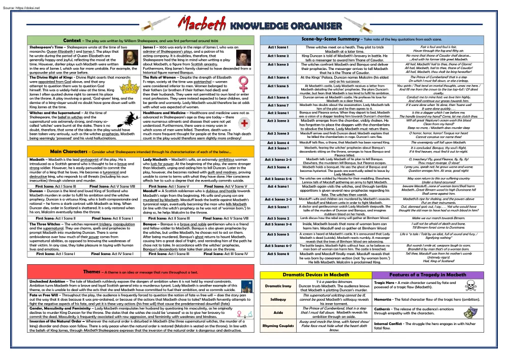 Macbeth, Knowledge Organizer 4