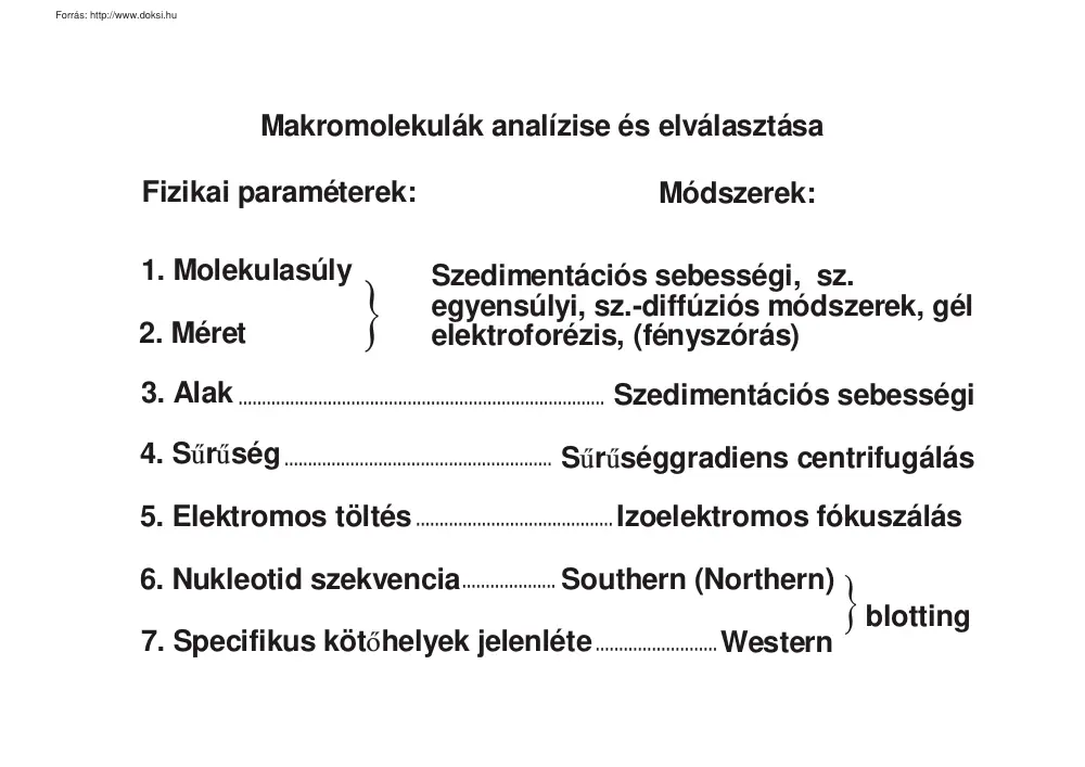 Makromolekulák analízise és elválasztása