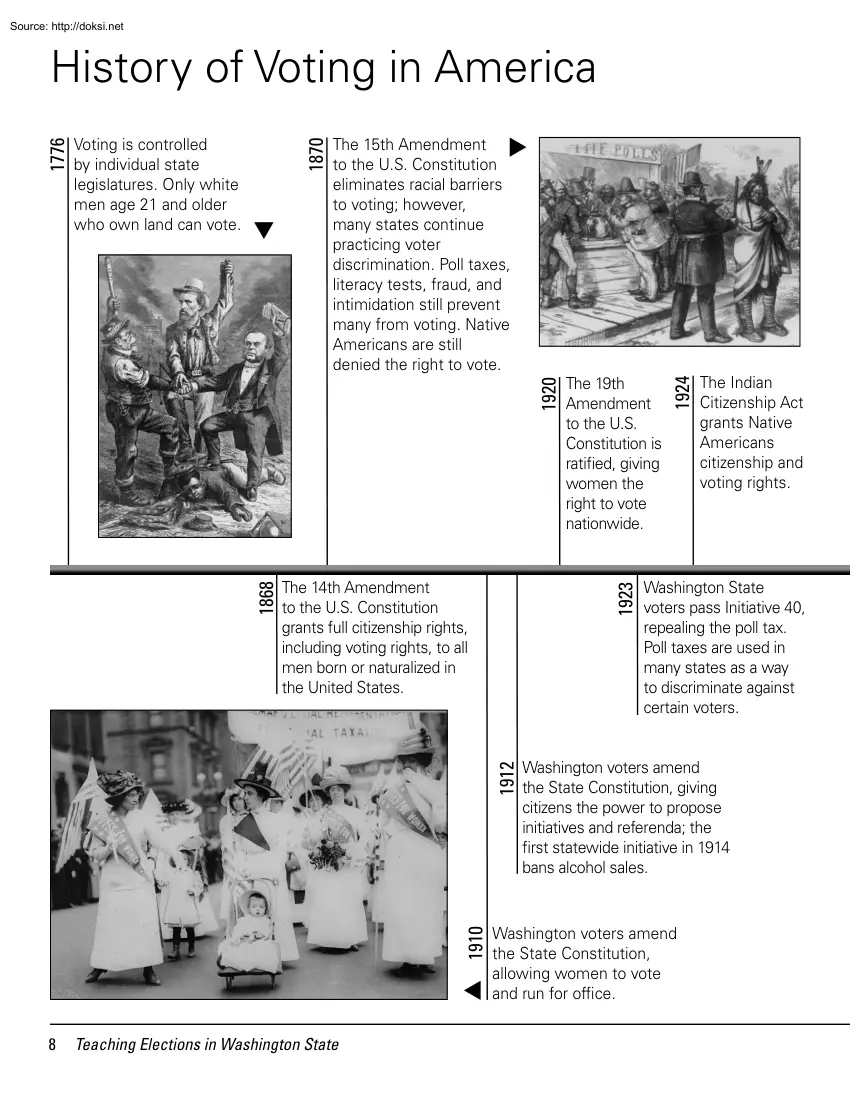 History of Voting in America