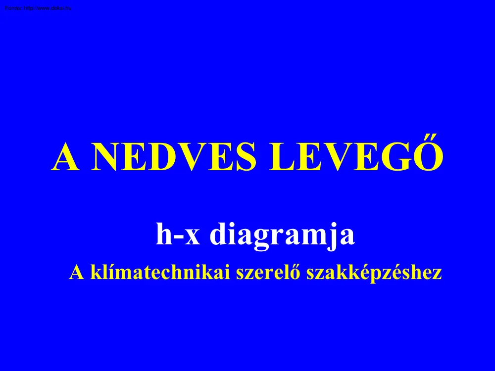 A nedves levegő H-X diagramja