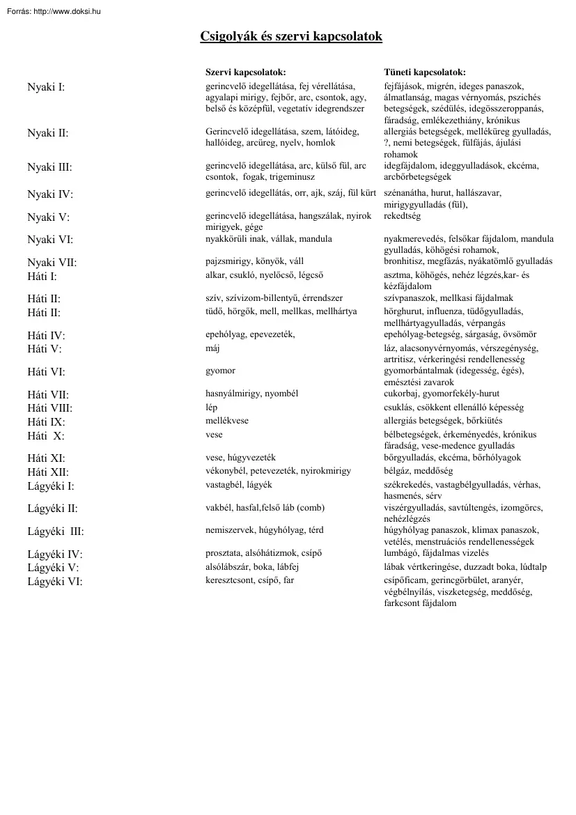 Csigolyák és szervi kapcsolatok I