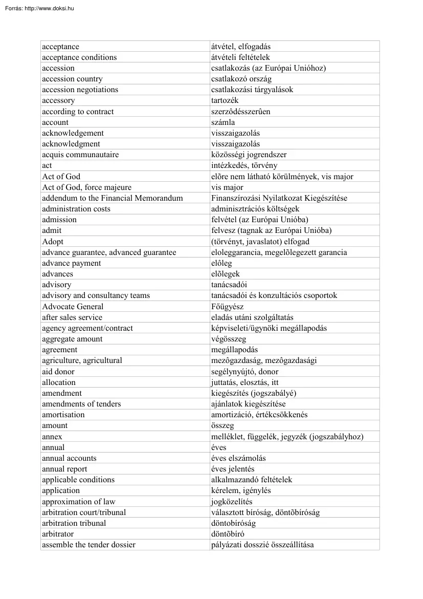 Angol-Magyar pénzügyi szakkifejezések