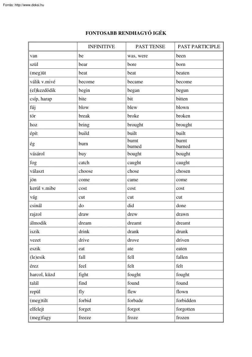 Angol rendhagyó igék