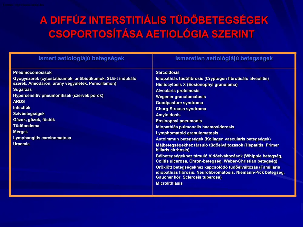 A diffúz interstitiális tüdőbetegségek csoportosítása aetiológia szerint