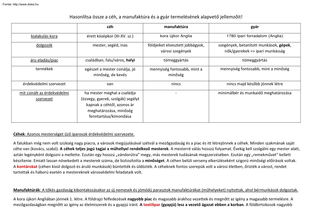 Céh, manufaktúra és a gyár összehasonlítása
