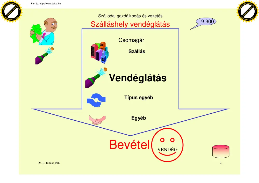 Dr. Juhász László - Kereskedelmi szálláshely szolgáltatás és vendéglátás