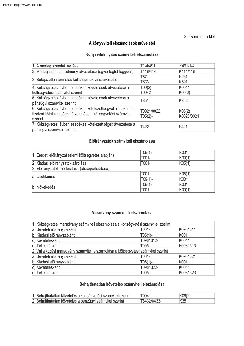 A könyvviteli elszámolások műveletei