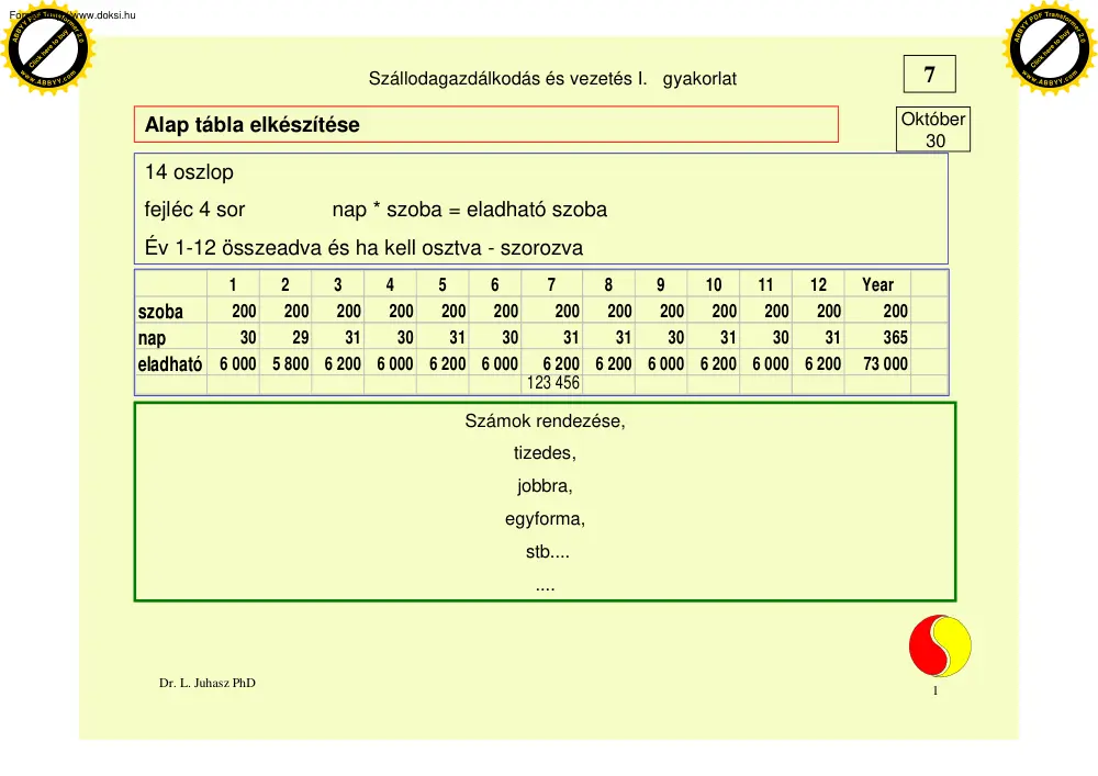 Dr. Juhász László - Szállodagazdálkodás és vezetés gyakorlat