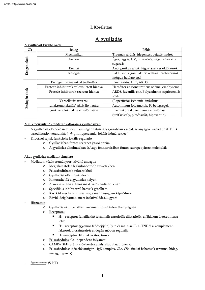 A gyulladás