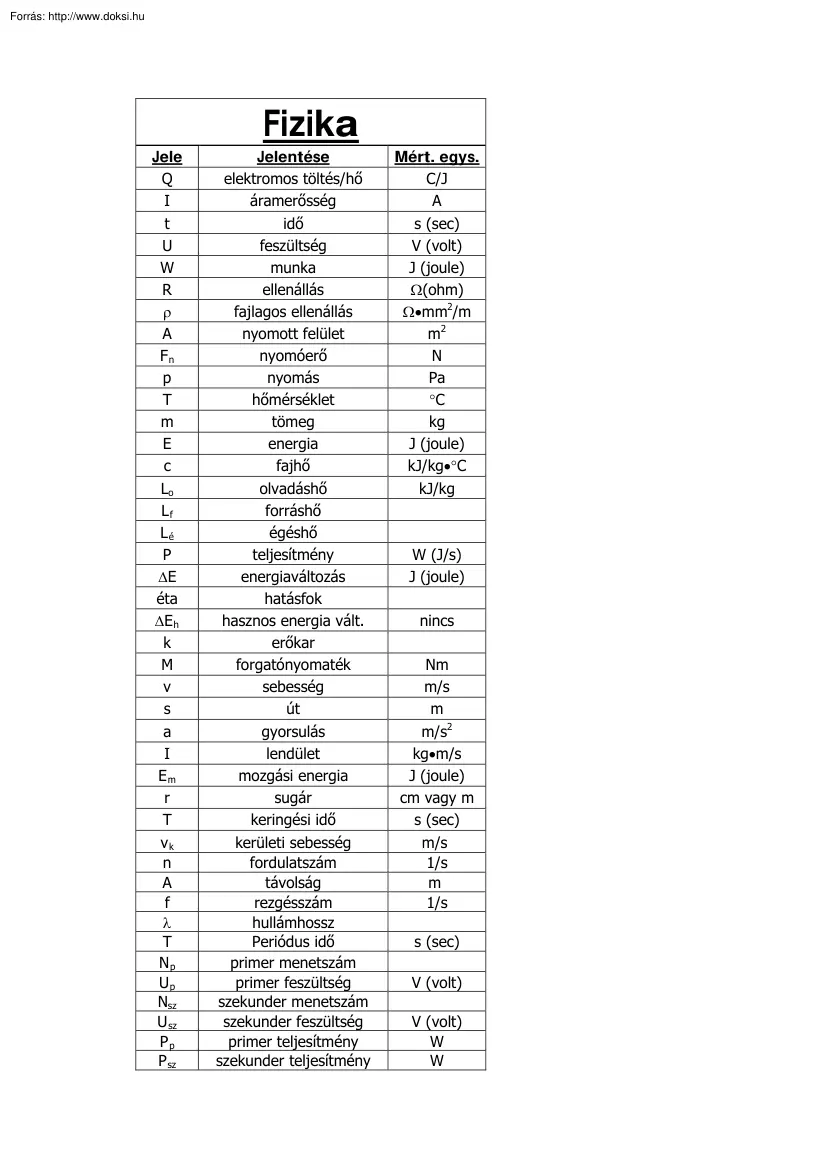 Fizikai mennyiségek jelei
