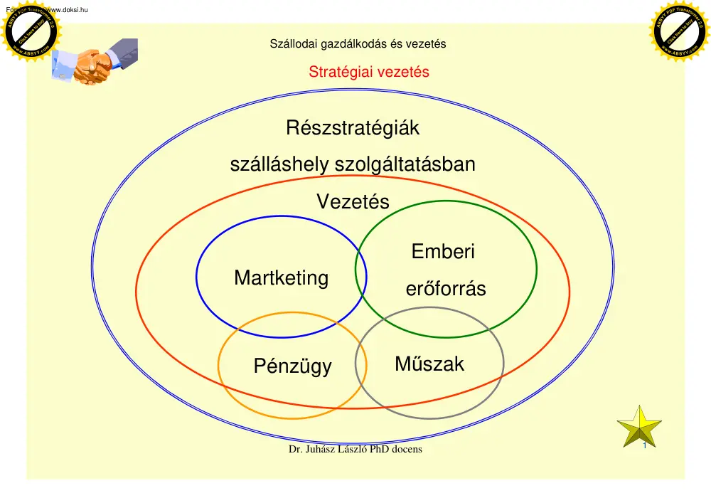 Dr. Juhász László - Szállodák marketingje