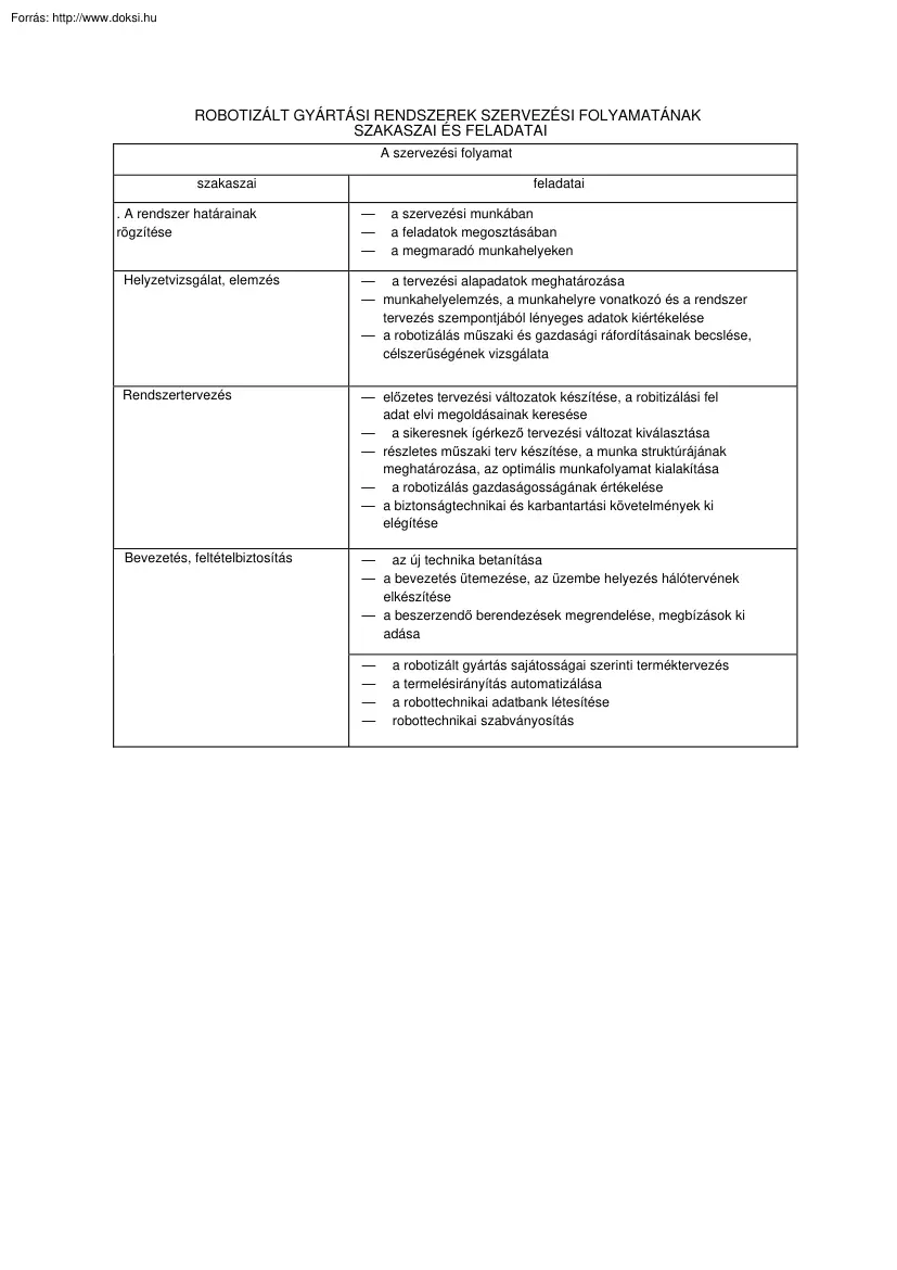Robotizált rendszerek szervezése
