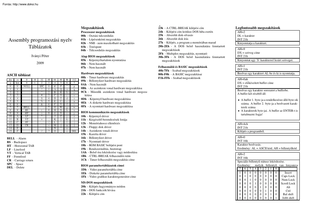Iványi Péter - Assembly programozási nyelv, táblázatok