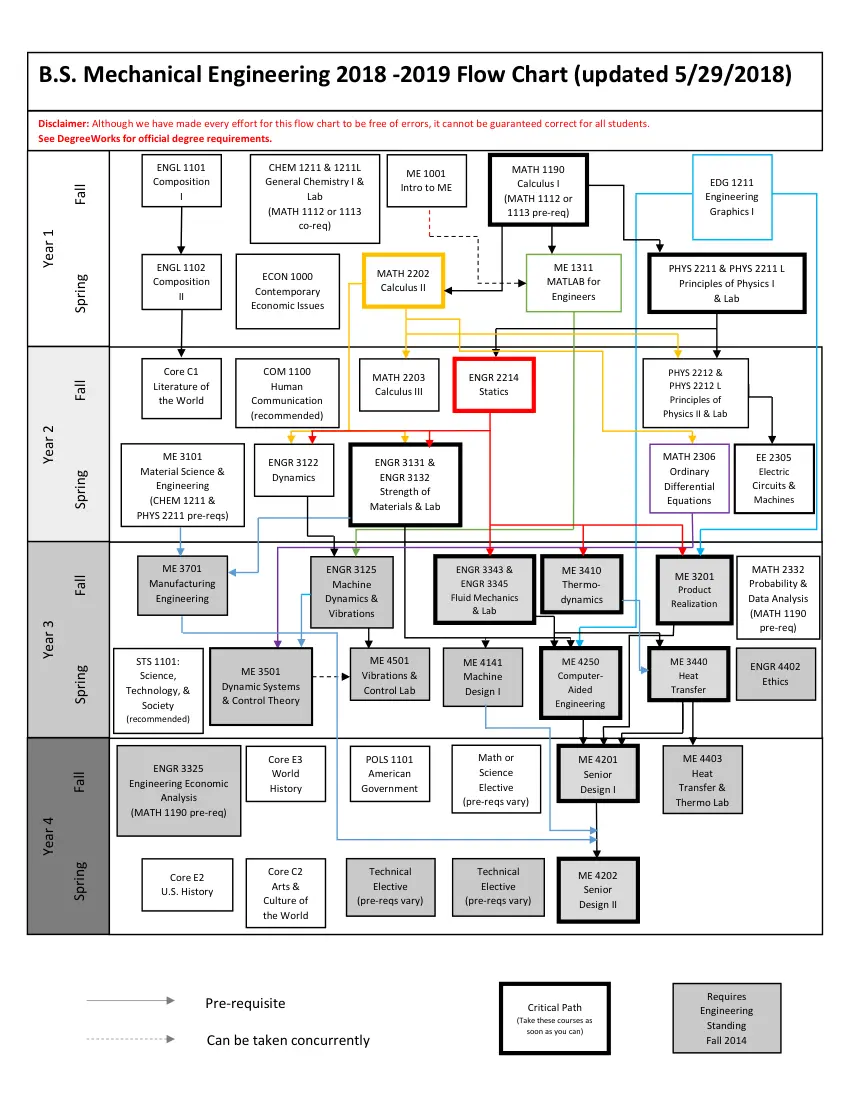 B.S. Mechanical Engineering 2018-2019 Flow Chart