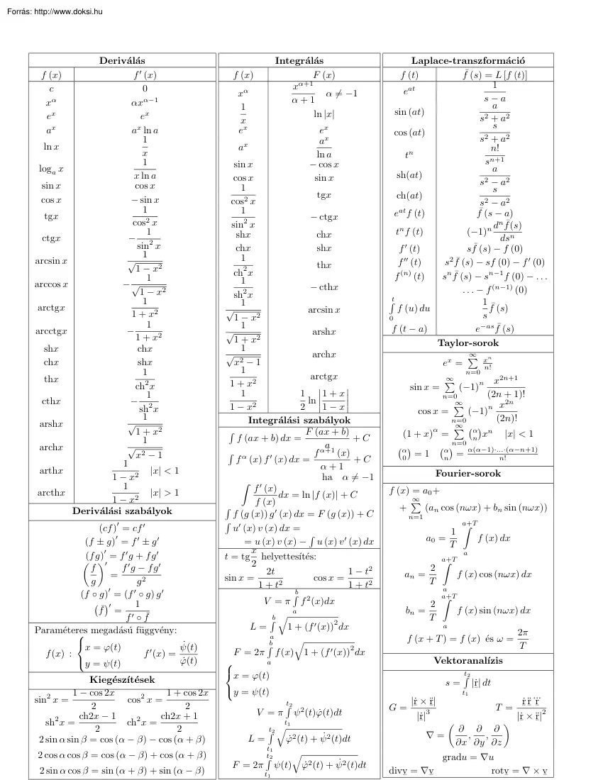 Analízis képletek - deriválás, integrálás, sorok